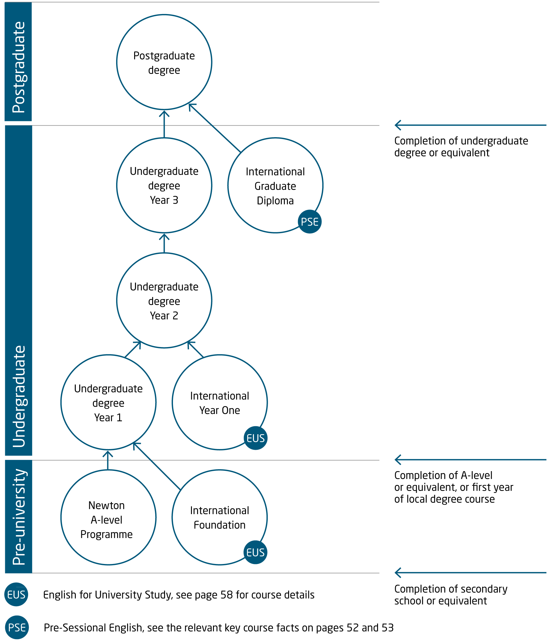 study-uk-into-university-of-east-anglia-uea-level info graphics