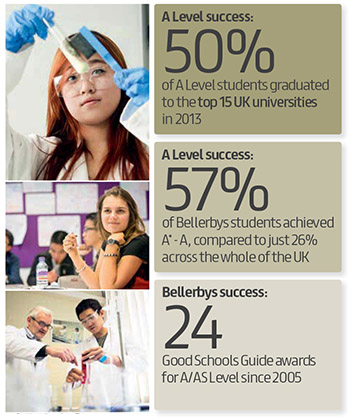 bellerbys-college-a-level-success-study-uk.jpg