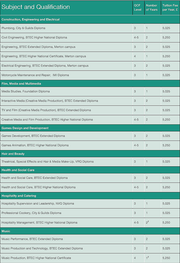 STCL_AcademicCourseFeeList_2015-16_Page_2