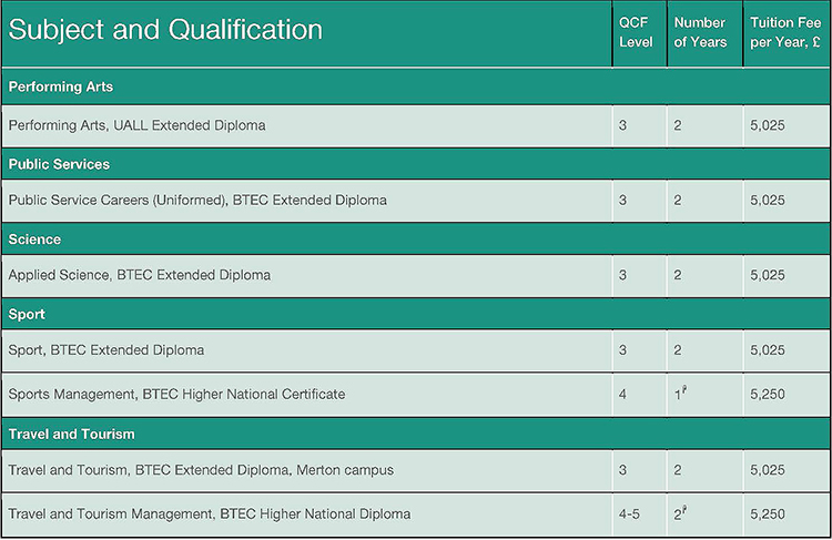 STCL_AcademicCourseFeeList_2015-16_Page_3