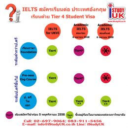 เลือกสอบ Academic IELTS for UKVI เพื่อเรียนต่ออังกฤษ
