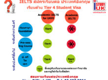 เลือกสอบ Academic IELTS for UKVI เพื่อเรียนต่อFoundation วีซ่านักเรียนประเทศอังกฤษ