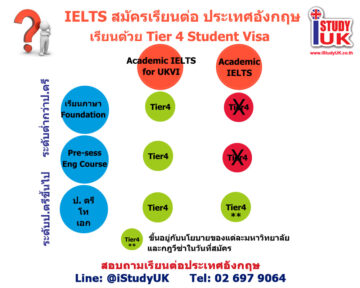 เลือกสอบ Academic IELTS for UKVI เพื่อเรียนต่อFoundation วีซ่านักเรียนประเทศอังกฤษ
