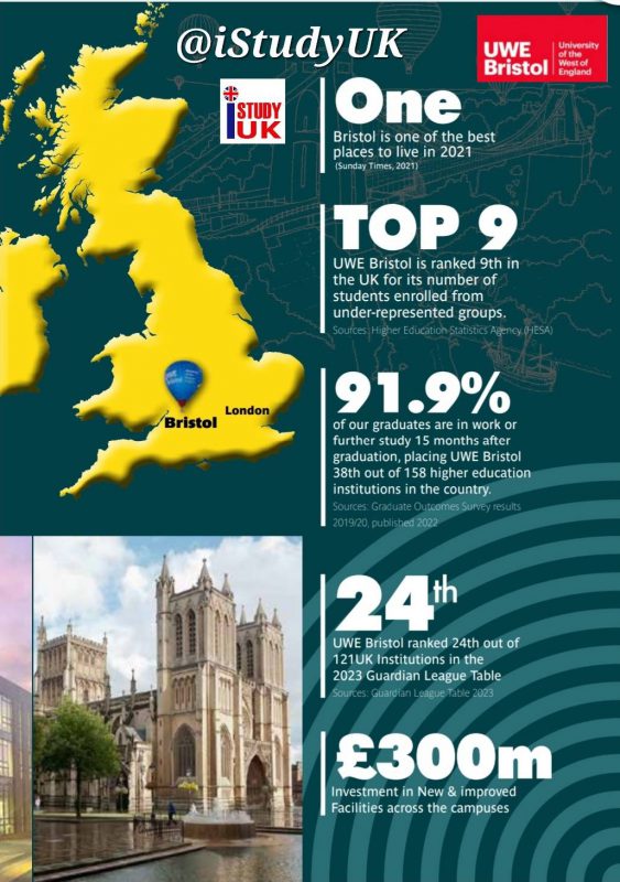 UWE_Bristol_Ranking