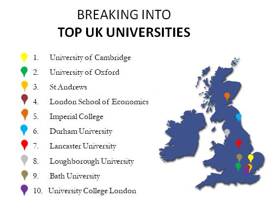 Cardiff_Sixth_Form_College_Top_UK_Universities