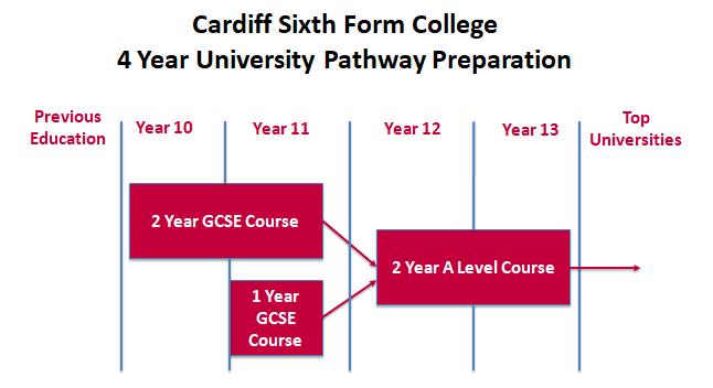 Cardiff_Sixth_Form_College_UniversityPathwayPrep