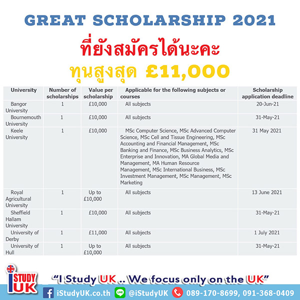 สมัครสอบ English Internal Test ใช้เรียนต่อ ป.โท ป.ตรี อังกฤษ ที่ UWE - Bristol - University of the West of England Bristol Robotic Lab- จบจากมหาวิทยาลัยอินเตอร์ จบจาก ABACไม่ใช้IELTS