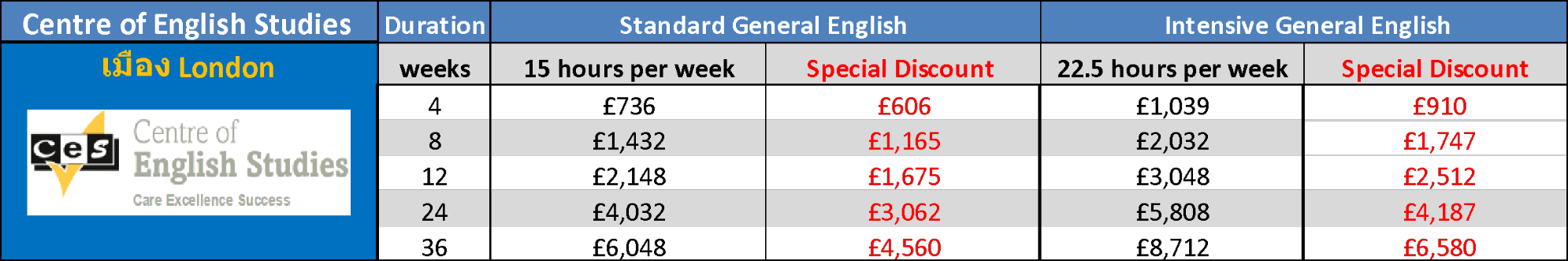 centre-of-english-studies-london-promotion