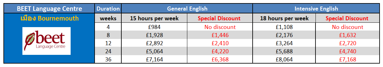 เรียนภาษาที่ประเทศอังกฤษในเมืองบอนมัธ กับ BEET Language Centre-Bournemouth ติดต่อเอเจนท์ I Study UK
