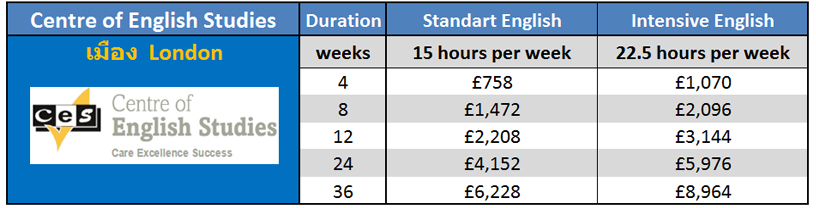 เรียนภาษาที่ประเทศอังกฤษในลอนดอน กับ Centre of English Studies (CES) ติดต่อเอเจนท์ I Study UK