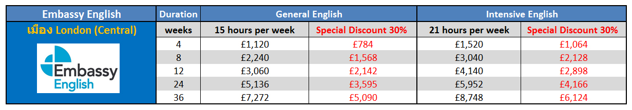 เรียนภาษาที่ประเทศอังกฤษในลอนดอน กับ Embassy English – London (Central) ติดต่อเอเจนท์ I Study UK