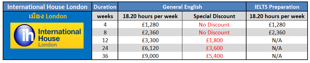 เรียนภาษาที่ประเทศอังกฤษในลอนดอน กับ International House London ติดต่อเอเจนท์ I Study UK