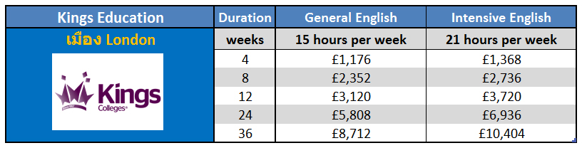 เรียนภาษาที่ประเทศอังกฤษในลอนดอน กับ Kings Education ติดต่อเอเจนท์ I Study UK