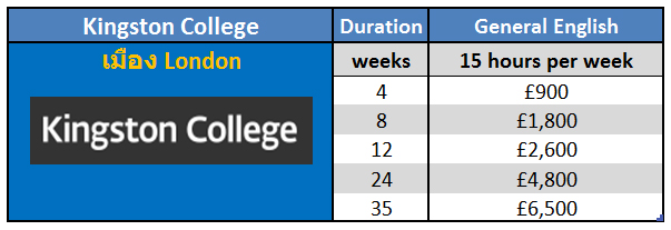 เรียนภาษาที่ประเทศอังกฤษในลอนดอน กับ Kingston College ติดต่อเอเจนท์ I Study UK