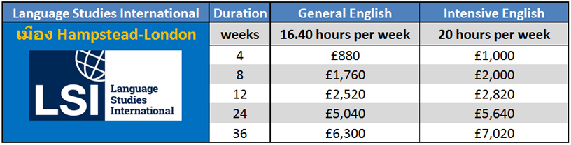 เรียนภาษาที่ประเทศอังกฤษในลอนดอน กับ Language Studies International (LSI) – London Hampstead ติดต่อเอเจนท์ I Study UK