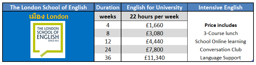 เรียนภาษาที่ประเทศอังกฤษในลอนดอน กับ The London School of English (LSE) – London ติดต่อเอเจนท์ I Study UK