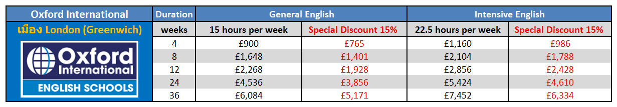 เรียนภาษาที่ประเทศอังกฤษในลอนดอน กับ Oxford International – London Greenwich ติดต่อเอเจนท์ I Study UK