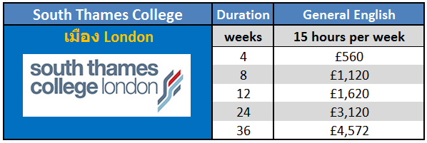 เรียนภาษาที่ประเทศอังกฤษในลอนดอน กับ South Thames College ติดต่อเอเจนท์ I Study UK