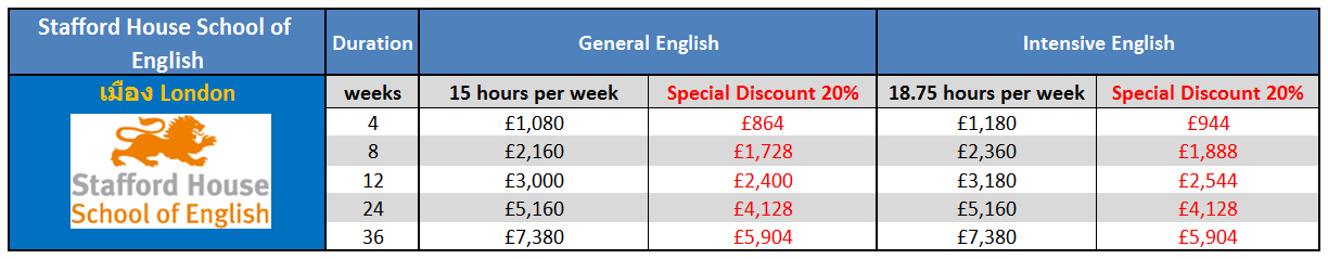 เรียนภาษาที่ประเทศอังกฤษในลอนดอน กับ Stafford House School of English - London ติดต่อเอเจนท์ I Study UK