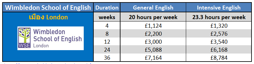 เรียนภาษาที่ประเทศอังกฤษในลอนดอน กับ Wimbledon School of English - WSE London ติดต่อเอเจนท์ I Study UK