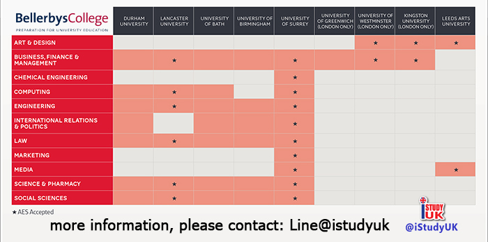 สมัครเรียนต่ออังกฤษ Foundation Bellerbys College โรงเรียนมัธยมเอกชนนานาชาติอันดับ 1 ในอังกฤษสมัคร Foundation Bellerbys College กับ เอเยนซี่ I Study UK ปรึกษาฟรีดูแลตลอดระยะเวลาในต่างแดน 