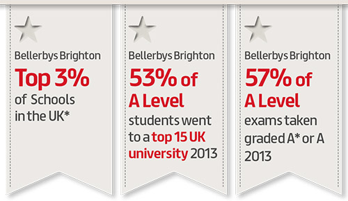 เรียนต่ออังกฤษ สมัครเรียน Bellerbys College กับ iStudyUK