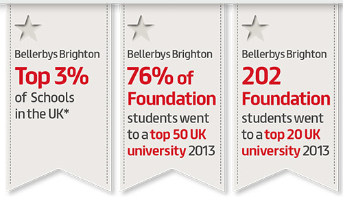 เรียนต่ออังกฤษ สมัครเรียน Bellerbys College กับ iStudyUK