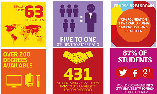 เรียนต่ออังกฤษ Foundation and Pre-Masters City University of London กับ เอเยนซี่ I Study UK ปรึกษาฟรีดูแลตลอดระยะเวลาในต่างแดน 