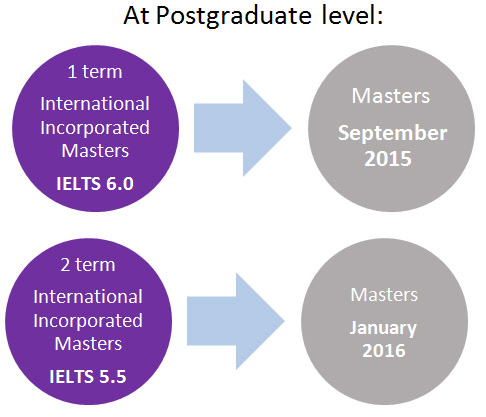 เรียนต่ออังกฤษ ณ De Montfort University DMU Leicester International Pathway College Programme to Postgraduate Course