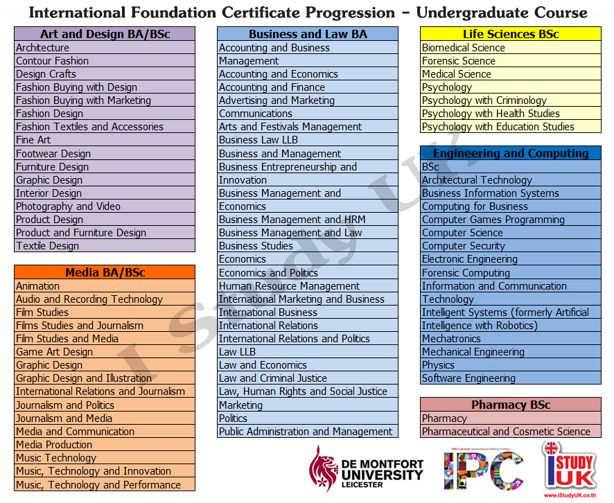 เรียนต่ออังกฤษ ณ De Montfort University DMU Leicester International Pathway College Programme Progresstion to Undergraduate Year 1