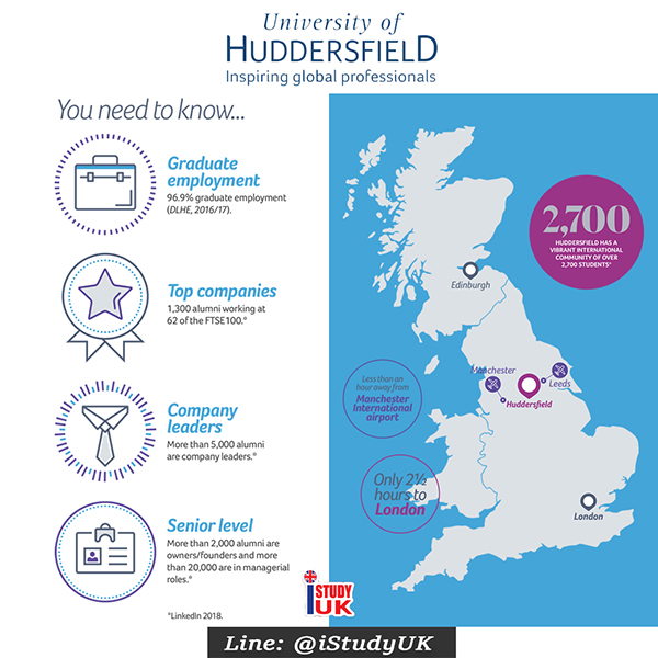 สมัครเรียนต่อปริญญาตรี ปริญญาโท ประเทศอังกฤษ ณ University of Huddersfield ติดต่อ เอเจนซี่ I Study UK