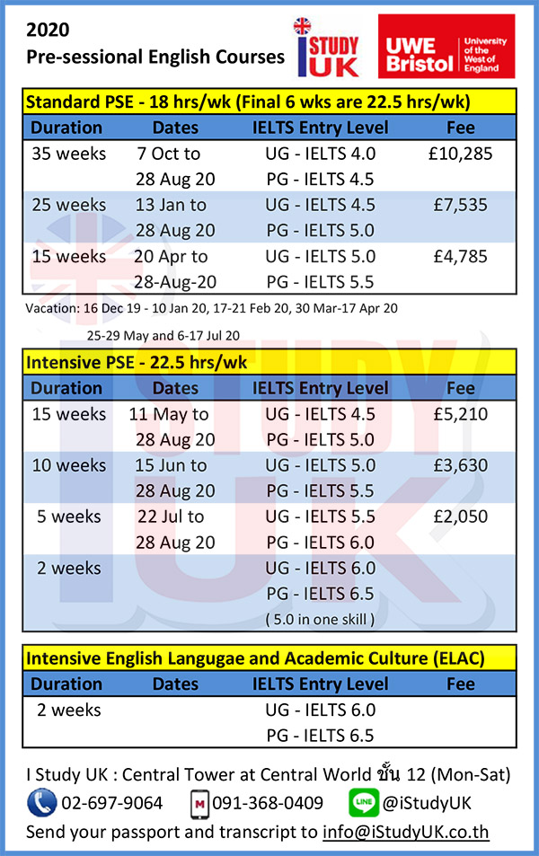 Uwe resit results 2021 picture