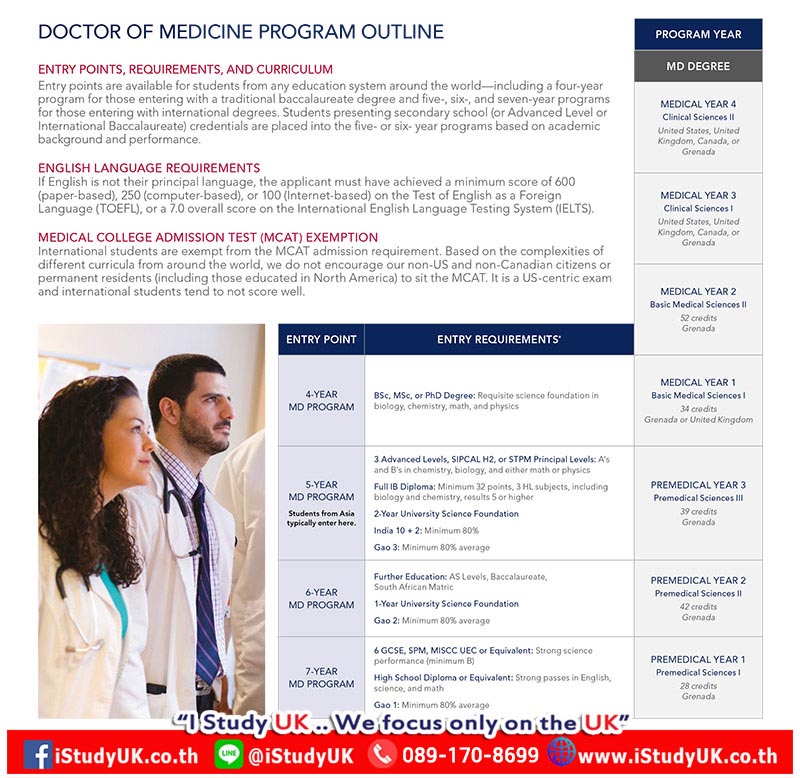 สมัครเรียนต่อหมอต่างประเทศ Study Medicine at St George's University UK Pathway