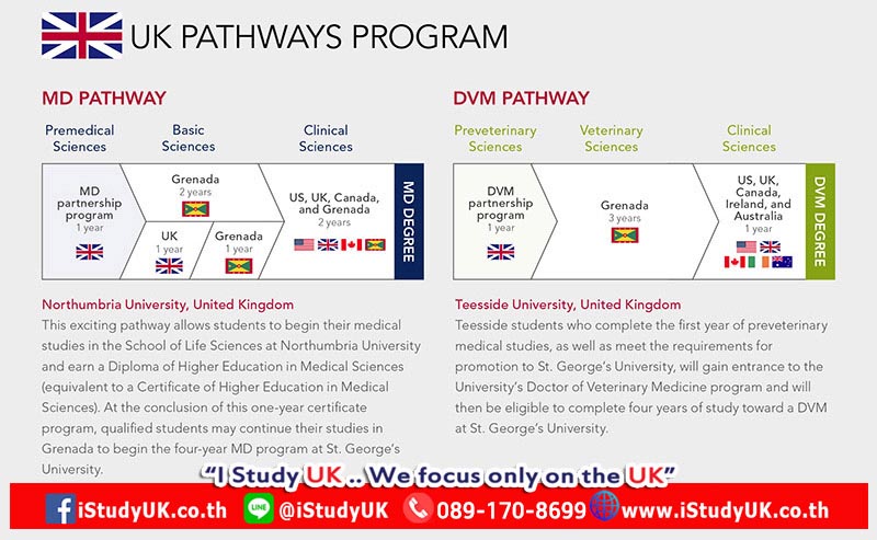 สมัครเรียนต่อหมอต่างประเทศ Study Medicine at St George's University UK Pathway